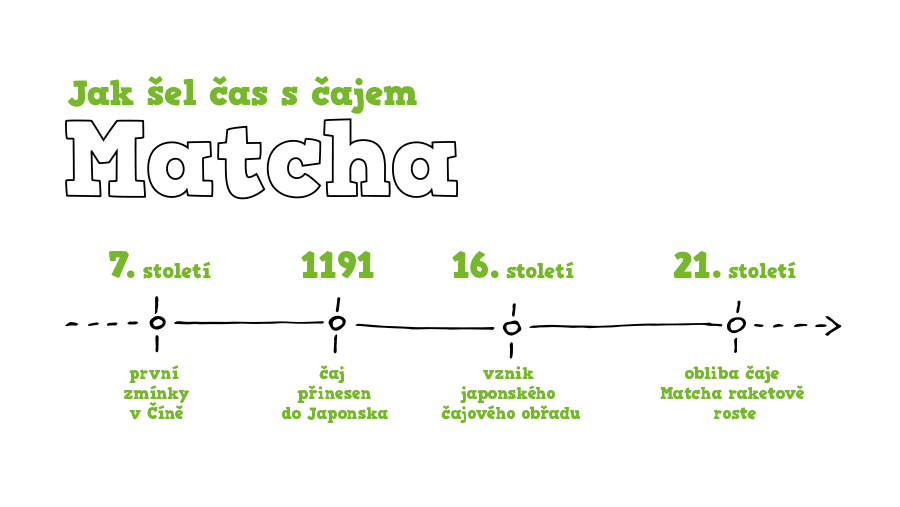 historie